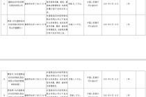 望都县农村信用联社被罚81.9万元：违反信用信息采集、提供、查询相关管理规定等