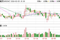 神农集团：公司深加工产品的销售渠道主要为企业、经销商、线上商城等