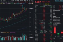 这一低位算力板块启动！龙头股尾盘20CM涨停！创业板人工智能ETF（159363）逆市收涨，资金猛烈加仓