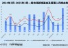 创投月报 | 3月投资事件数同环比双增：康桥资本设百亿医疗健康并购基金 智谱AI一个月内三轮融资超18亿