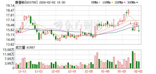 康普顿：截至2026年1月30日股东户数11000余户