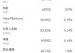 5月29日美股成交额前20：CoreWeave重挫9%，巴克莱称其短期上涨空间有限