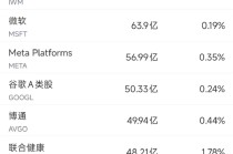 5月29日美股成交额前20：CoreWeave重挫9%，巴克莱称其短期上涨空间有限