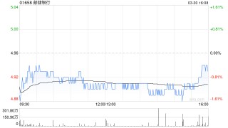 美银证券：给予邮储银行“跑输大市”评级 目标价下调至4.65港元