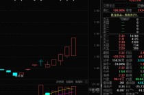 300344，“地天板”，已连发10次风险提示！铜精矿或纳入收储，这些概念股业绩预增