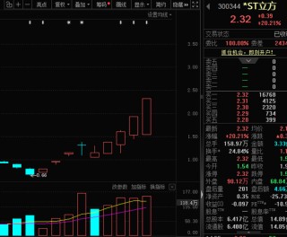 300344，“地天板”，已连发10次风险提示！铜精矿或纳入收储，这些概念股业绩预增