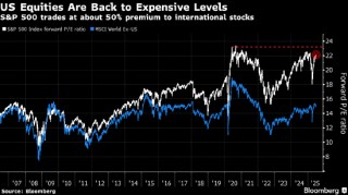 美银策略师：美联储利率路径变化和减税将引发股市泡沫风险