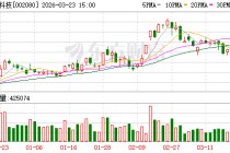 中材科技：2025年隔膜国际客户销量同比增长
