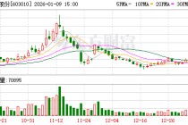 万盛股份预计2025年度经营业绩出现亏损