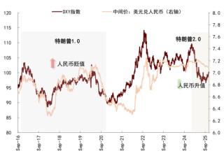 中金：中美经贸关系新阶段意味着什么？