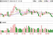 百联股份：公司目前经营情况正常，各项业务有序开展