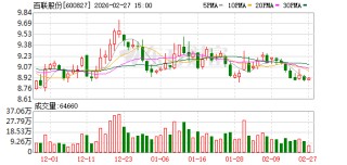 百联股份：公司目前经营情况正常，各项业务有序开展