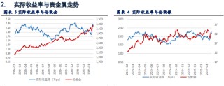 黄金价格强势走高 再次刷新历史高点