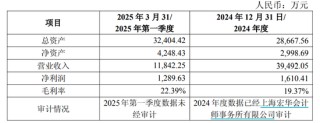 康希通信终止筹划重大资产重组，变更为战略投资