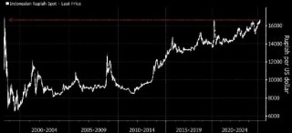 一周外盘头条|特朗普25%汽车关税来袭 外资集体唱多中国 纽约期金首破3100美元 “木头姐”坚定看多特斯拉