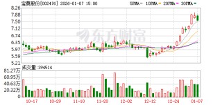宝莫股份实控人筹划控制权变更