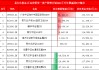 国家队持仓曝光:易方达基金-汇金资管单一资产管理计划增持广发中概互联网ETF、鹏华酒ETF 减持汇添富消费ETF