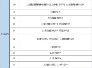 甲醇：去库进程即将开启