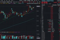 新易盛再创新高！创业板人工智能ETF（159363）涨近3%逼近历史高点，高盛：2026年AI红利将进一步扩散