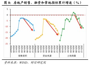财信宏观丨开年起步有力，供需双双改善―2026年1-2月经济数据点评