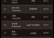 全球首创 “全球品牌中国线上500强榜单”发布，茅台排名第七！