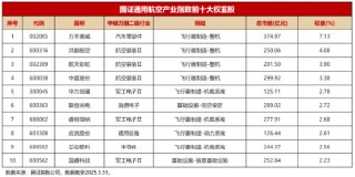 2025|无人机载人+物流全空域商用元年！通用航空ETF华宝（159231）今日火线上市