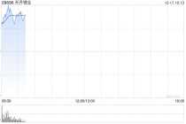 锂业股早盘高开 天齐锂业涨超6%赣锋锂业涨超5%