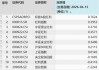 强势领跑！标普A股红利ETF华宝（562060）溢价收涨0.77%，一文拆解高股息策略为何“长红”？