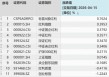 强势领跑！标普A股红利ETF华宝（562060）溢价收涨0.77%，一文拆解高股息策略为何“长红”？