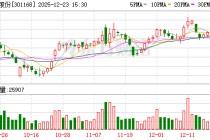 通灵股份：截至2025年12月20日公司股东总户数为7707户