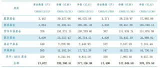 刚公布！37.71万亿了，一年猛增4.885万亿