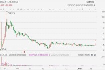 港股异动丨胜利证券连续第二日大涨，旗下虚拟资产交易平台获运营牌照