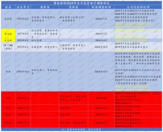 经年终落定！再增资、高管班子大整顿，保费破30亿，锦泰财险稳健之路可持续？