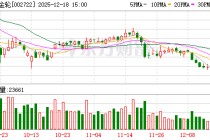 物产金轮：公司目前暂无回购计划且暂未收到大股东增持的信息