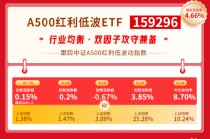 红利风向标｜2026年或仍是流动性趋升行情，关注科技与红利两大赛道