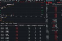 吃喝板块突发拉升，食品饮料ETF华宝（515710）涨超1%！机构：板块底部信号渐明