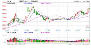 碳酸锂涨了？但追高需谨慎