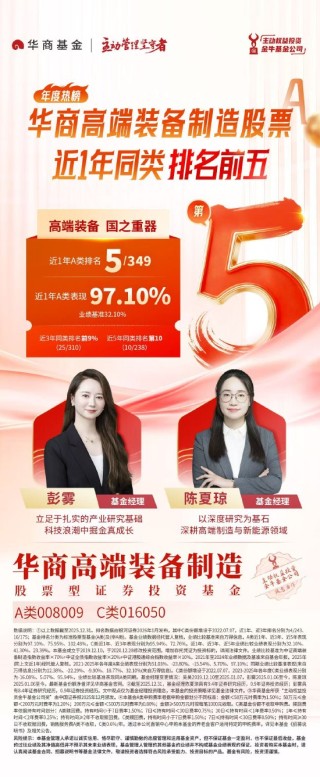 华商基金陈夏琼、彭雾管理 华商高端装备制造股票近1年业绩同类前五