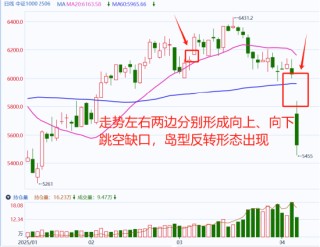 国泰君安期货：关税引爆衰退交易，股指路在何方？