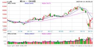 光大期货：4月14日有色金属日报
