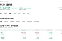拼多多，盘前大跌！陈磊最新发声！