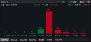 ETF日报：影视板块正迎来一波显著的“春节档预热”行情 关注影视ETF