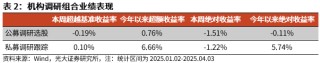 【光大金工】市场动量效应占优、小市值风格显著——量化组合跟踪周报20250405