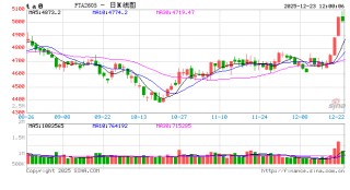 PX/PTA强势反弹背后：供需改善与技术面共振，关注后续减产动向