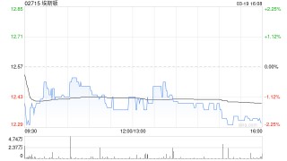 埃斯顿获Deep Source Holdings Limited增持508.86万股 每股作价15.36港元