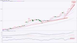 沪金首破800！有10个问题你必须了解