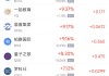 周二热门中概股涨跌不一 新东方涨4.07%，小鹏汽车跌6.32%