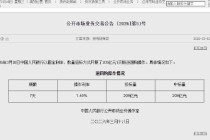 央行今日开展205亿元7天期逆回购操作