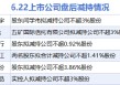6月22日增减持汇总：暂无增持 新迅达等6股减持（表）