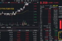 大权重发力，医疗快速翻红，512170溢价涨逾1.4%！资金连续12日加码，累计增仓超26亿元